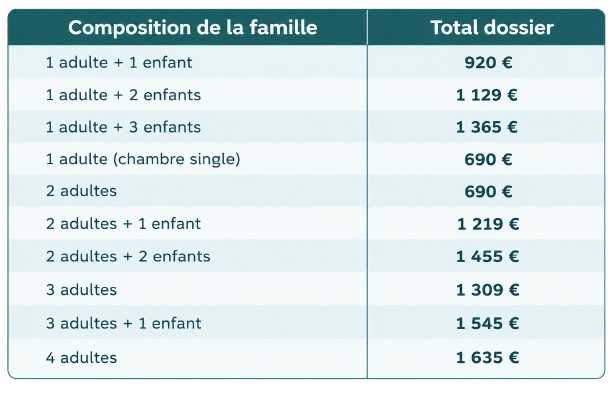 Tableau_des_compositions_familiales_et_t